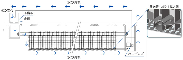 維持管理実施図